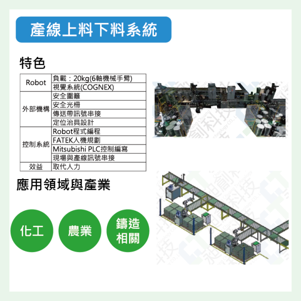 產線上料下料系統介紹.png